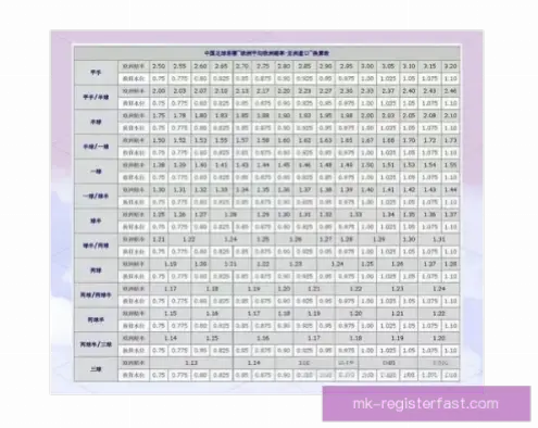 世界 杯 投注｜世界杯投注盘口赔率合理性判断指南